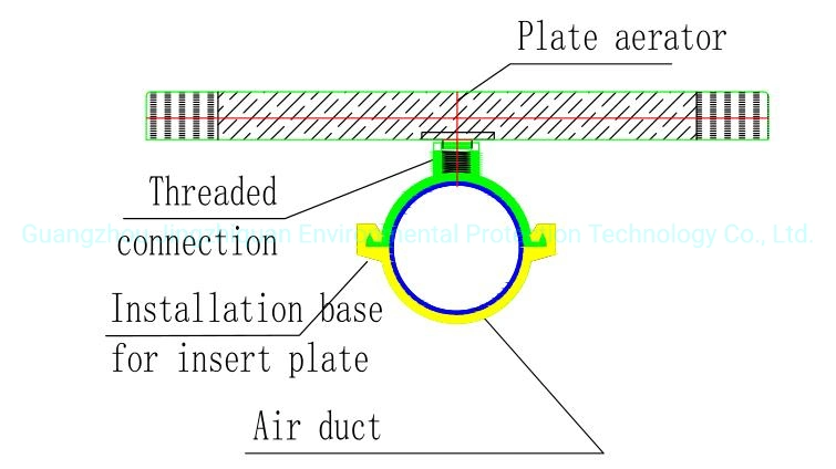 EPDM Plate Air Diffuser Used for Food/Beverage Wastewater Treatment