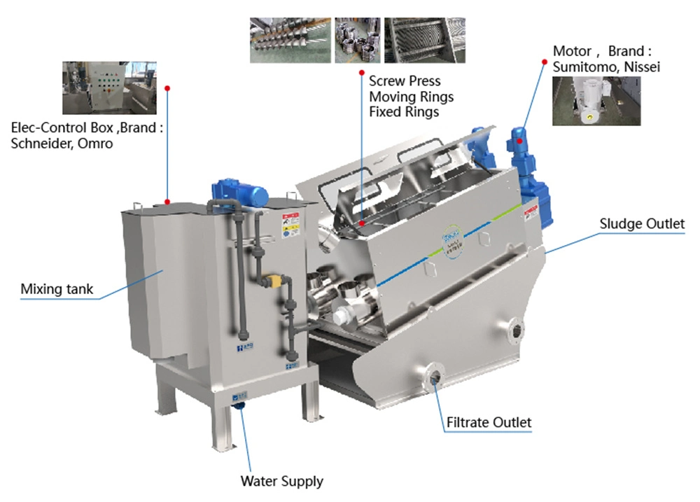 Automatic Spiral Screw Press Sludge Dewatering Machine for Daf Sludge Oil Waster