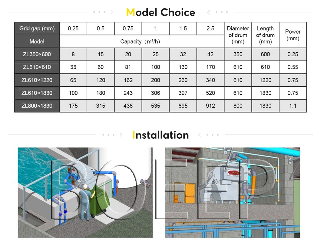 Dyeing Wastewater Treatment Plant Solid Liquid Separation Rotary Drum Filter Screen